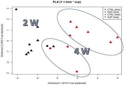 Short-Term Supplementation of Dietary Arginine and Citrulline Modulates Gilthead Seabream (Sparus aurata) Immune Status